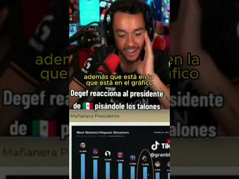 Reaccionan streamers españoles por #AMLO #ibai #auronplay #obrador #twitch