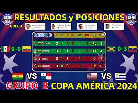 TABLA DE POSICIONES y RESULTADOS HOY COPA AMÉRICA 2024 GRUPO B JORNADA 3