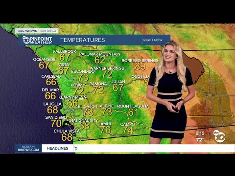 Ava's Forecast: Cool, windy, and wet! Starting the week with a change in the weather