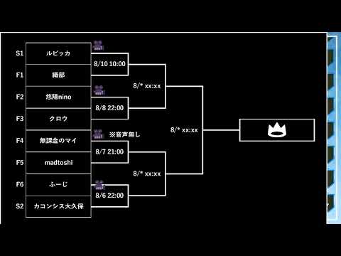 【ランモバ】頂上アリーナ　RefineS03　無課金のマイ　ｖｓ　madtoshi