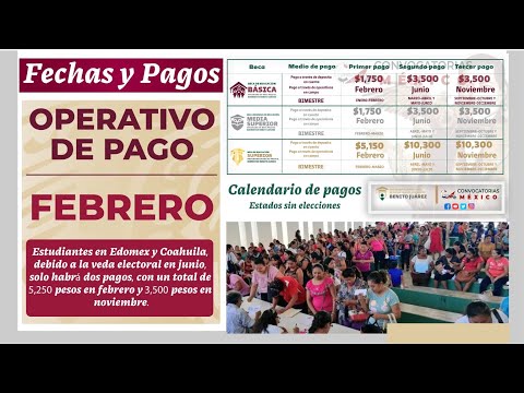 Este es el CALENDARIO OFICIAL de PAGOFECHAS para alumnos Beca Benito Juárez 2023