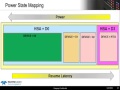 Testing and Optimizing SATA Power Management with DevSleep [Webinar]