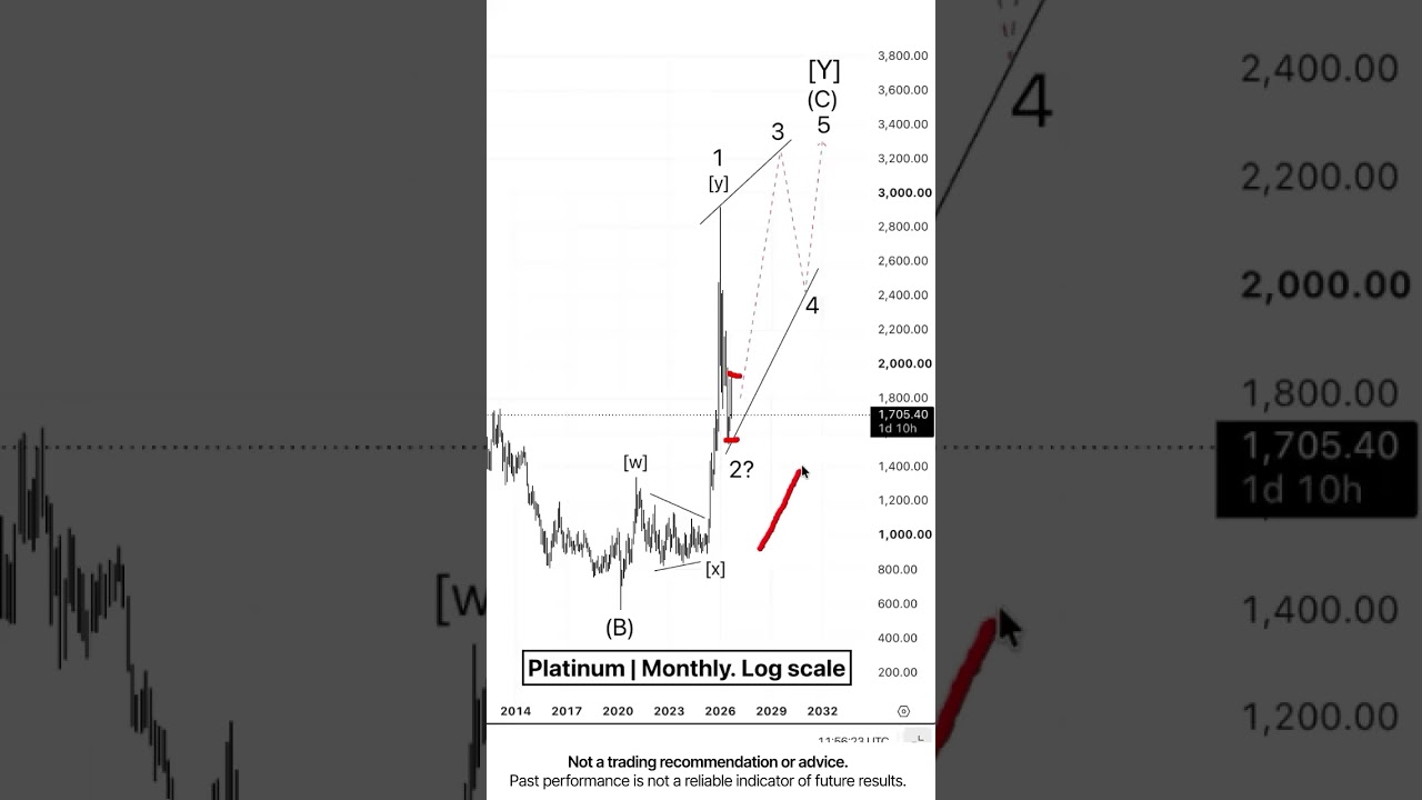 Platinum. Trend is not over
