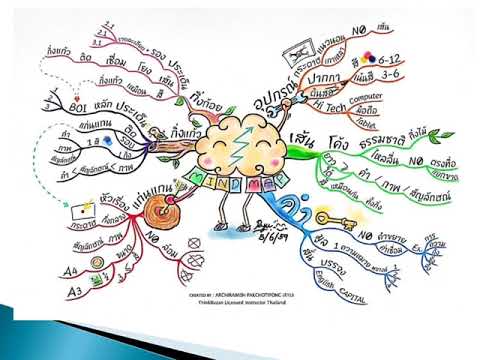 การเขียนแผนภาพความคิด