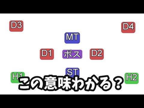 【初心者向け】基礎中の基礎「ロール」について紹介!