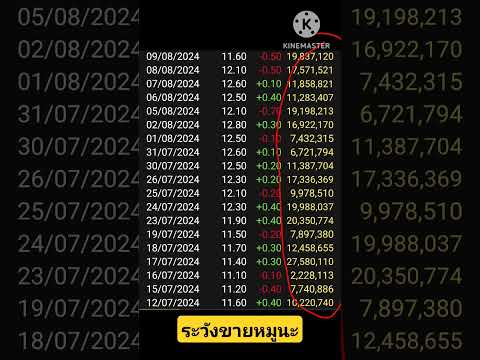 THCOMวางโซนเทรดหุ้นดาวเทียมร