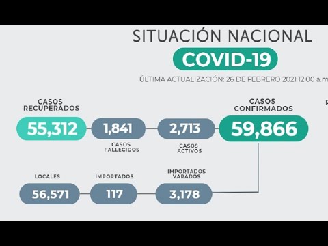 Estas son las cifras de COVID-19 en El Salvador