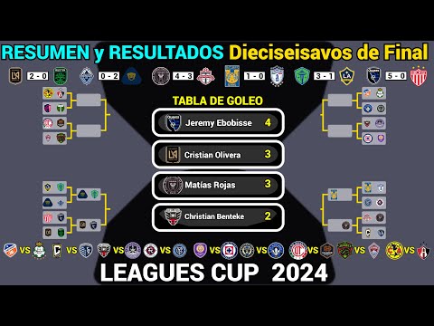 RESUMEN y RESULTADOS HOY DIECISEISAVOS DE FINAL LEAGUES CUP 2024