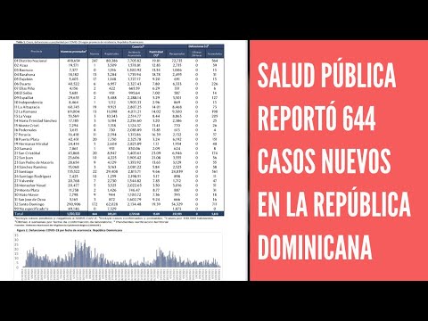 Salud Pública reportó 644 casos nuevos en el boletín 432 de la República Dominicana