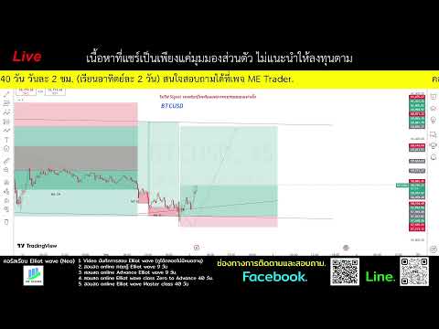 แชร์มุมมองวิเคราะห์กราฟBTCUS