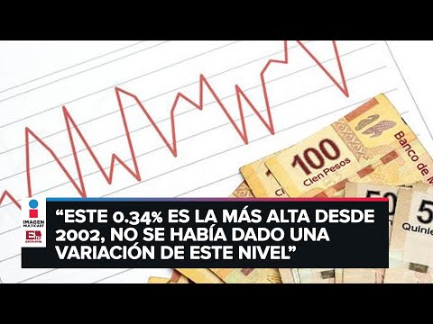 Dato del índice de precios y cotizaciones de la primera quincena de junio