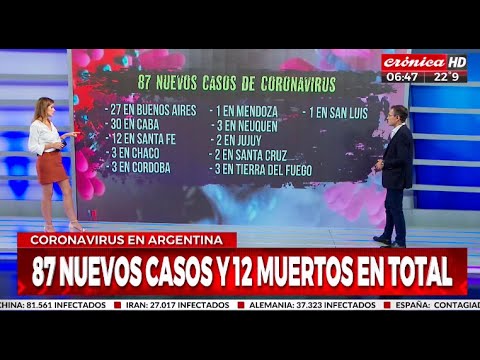 Los números del coronavirus en Argentina