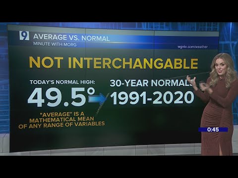 Minute with Morg: Average vs Normal temps