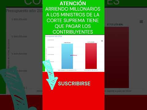 QUE REGRESEN LA #PLATA ¿POR QUÉ TENEMOS QUE #PAGAR SUS #MILLONARIOS #ARRIENDOS? #shorts #yt