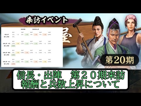 【信長出陣】第２０期来訪の報酬と兵数上昇について【無微・新規向け】