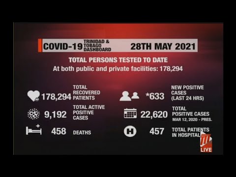 18 More COVID-19 Deaths, 633 New Cases