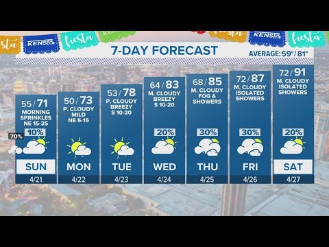 Cool down expected by end of the week | Forecast
