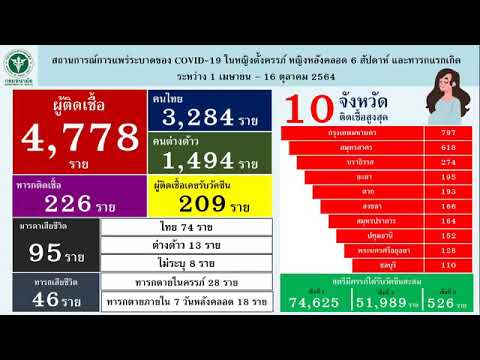 ประเด็น-:-ผลการฉีดวัคซีนโควิด- ประเด็น-:-ผลการฉีดวัคซีนโควิด-