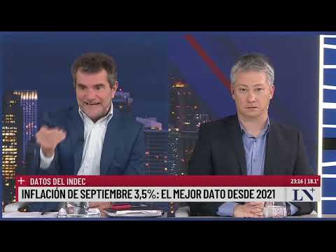 Inflación de septiembre 3,5%: el mejor dato desde 2021