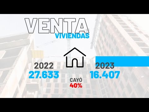 Venta de vivienda en Antioquia cayó un 40 % - Teleantioquia Noticias