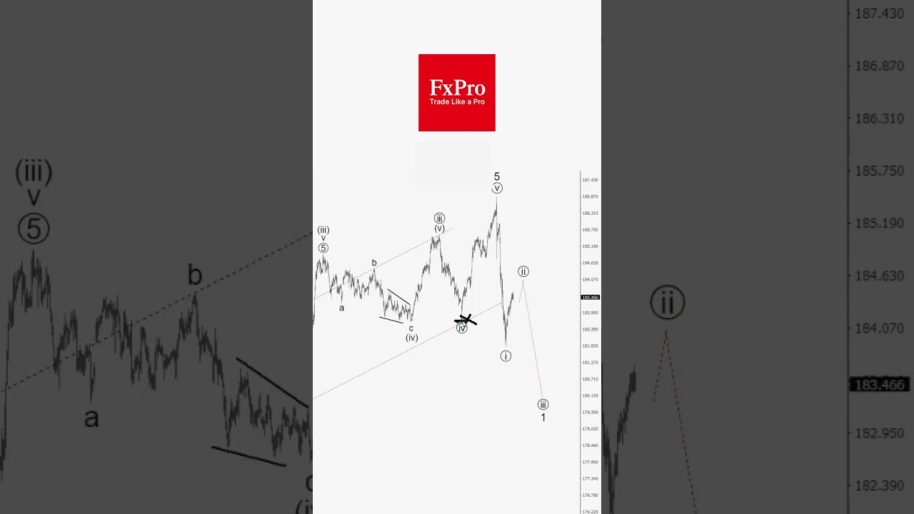 EURJPY Current situation #tradelikeapro #trading #tradingshorts #eurjpy #currencytrading