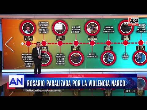 Cronología de cuatro asesinatos en una semana en Rosario