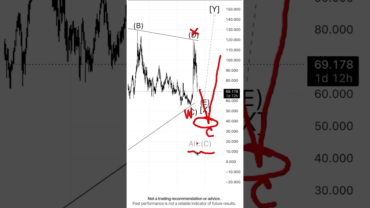 Oil. How much further to fall?
