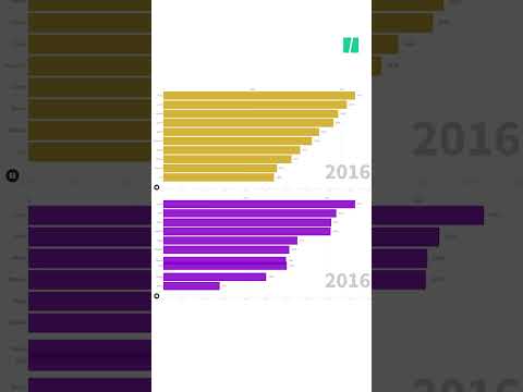 Estos son los nombres de niños más comunes en España en la última década