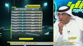 جمال عارف لمحمد الشيخ : هات أرقامك التي تثبت أن الهلال أكثر شعبية من الاتحاد