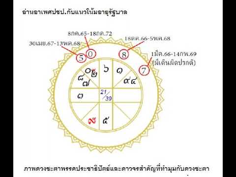 โหรฟองสนานอ่านอาเพศปชป.กับแนว