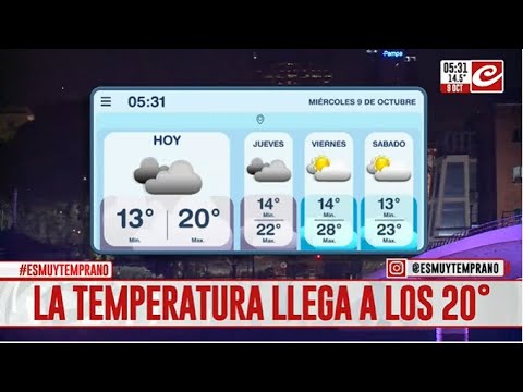 Miércoles nublado y fresco en la ciudad... ¿cómo sigue la semana?