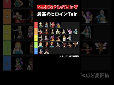 【ドラクエ】歴代ヒロインのティア表作ってみた！ ※思想強めにつき戦争不可避 #shorts