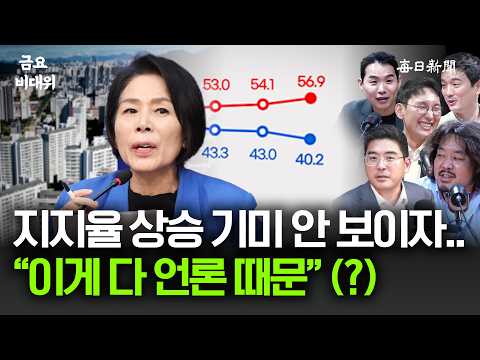 李 지지율, 6주 연속 하락하는데.."이게 다 언론 때문"? 엉뚱한 진단 내린 與, 국민의힘 지지율은 어디로? [금요비대위]