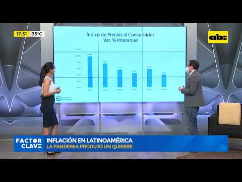 Inflación en Latinoamérica