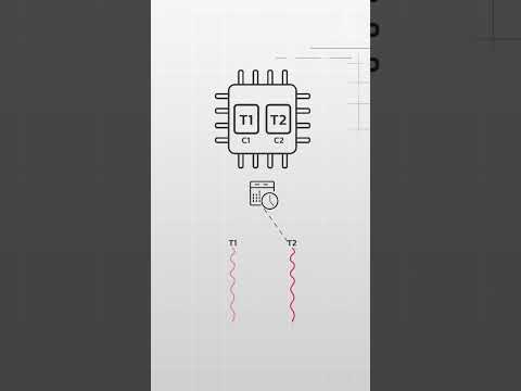 Concurrency vs Parallelism in Multicore CPU