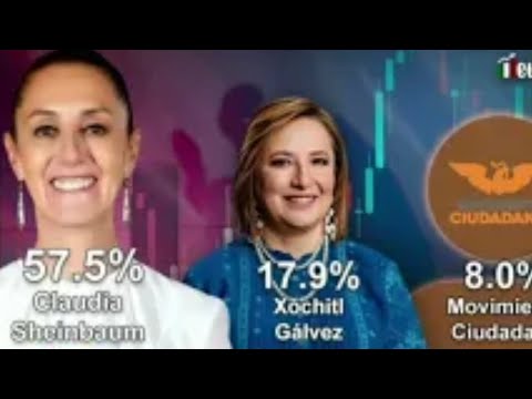 ENCUESTAS DEMUESTRAN LA CAMPAÑA DE XÓCHITL GÁLVEZ NO LEVANTA: GÓMEZ NAREDO