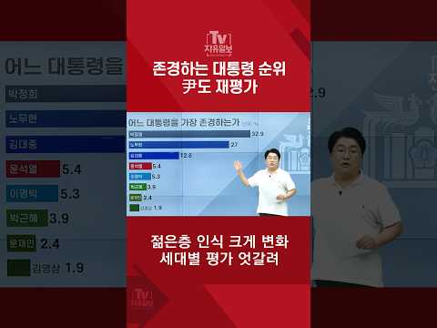 존경하는 대통령 <strong>순위</strong> 尹도 재평가