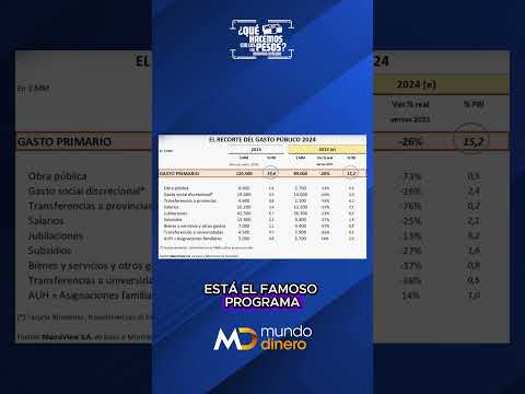 “La AUH le ganó a la INFLACIÓN”