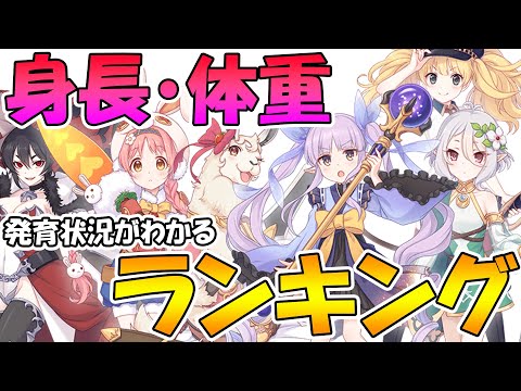 【プリコネR】プリコネキャラの体重・身長ランキング【閲覧注意】