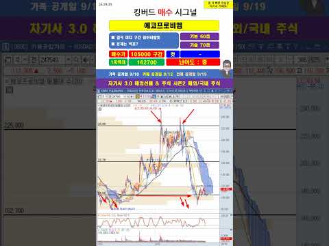 [킹버드 매수 시그널] #에코프로비엠 주가 매매 전략 260910