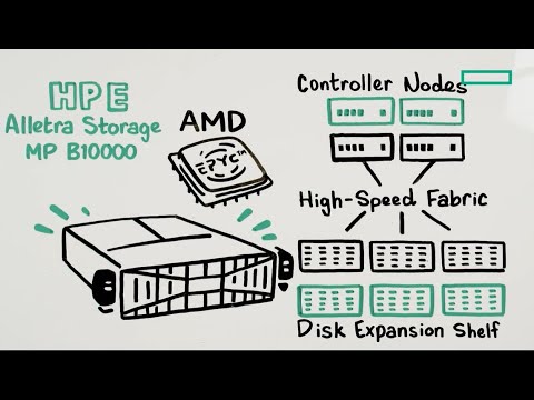 HPE Alletra Storage MP B10000 - Why architecture matters