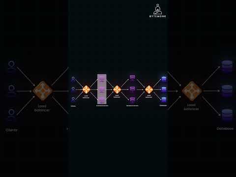 Random Load Balancing Strategy