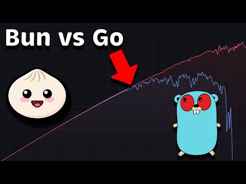 Go (Golang) vs. Bun: Performance (Latency - Throughput - Saturation - Availability)