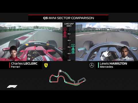 Leclerc v Hamilton | Qualifying Comparison | 2019 Russian Grand Prix