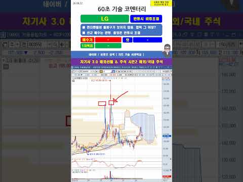 [60초 코멘터리] #LG <strong>주가</strong> 매매 전략 260822