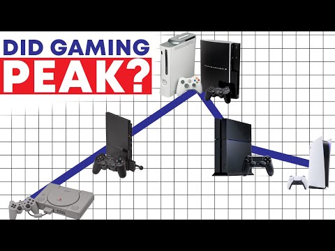 Did Gaming Peak with the Xbox 360 and PS3?