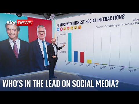 Who is winning the election battle on social media?