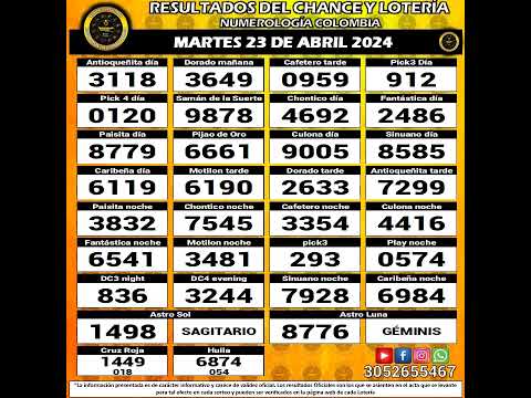 Resultados del Chance del MARTES 23 de Abril de 2024 Loterias  #chance #loteria #resultados