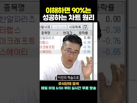 이해하면 90%는 성공하는 <strong>차트</strong> 원리