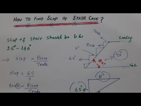 Formula To Find Slop of Staircase